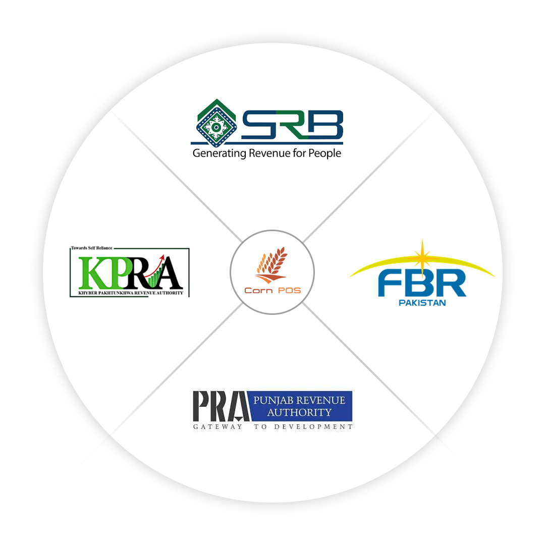 Integrated Point of Sale software with FBR, PRA, SRB, KPRA